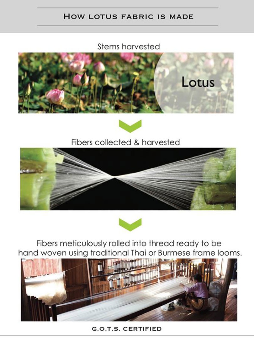 Nachhaltige Textilinnovationen: Lotusfasern Nachhaltige Textilinnovationen: Lotusfasern