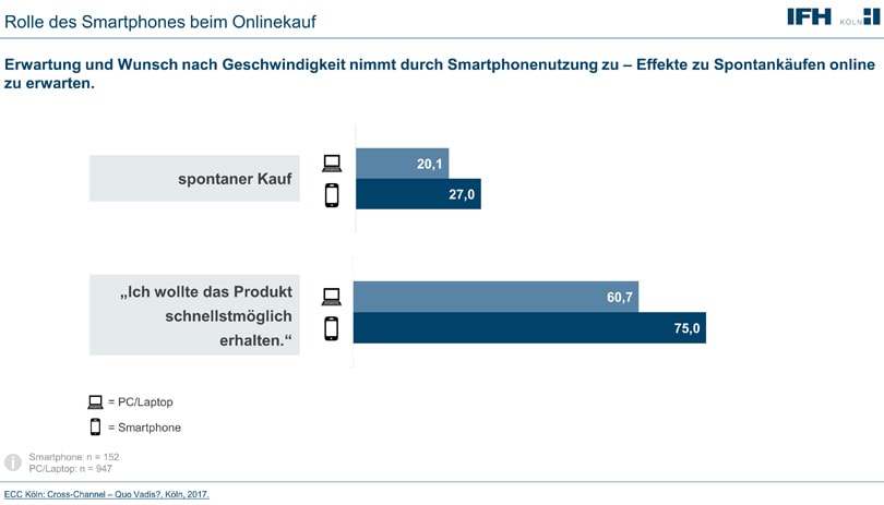 Instant-Shopping und wenig loyal: 5 Thesen zum Fashion-Kunden von Morgen Instant-Shopping und wenig loyal: 5 Thesen zum Fashion-Kunden von Morgen