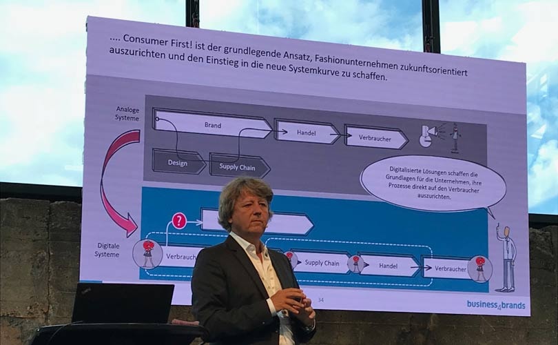 Faster Fashion: Die Digitalisierung wird die Modeindustrie radikal verändern Faster Fashion: Die Digitalisierung wird die Modeindustrie radikal verändern
