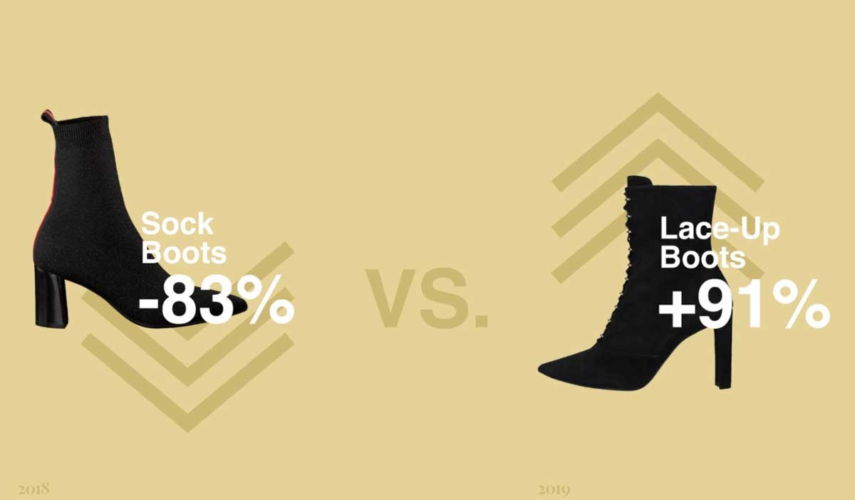 Welche Boots sind in und out im Herbst/Winter 2019? Welche Boots sind in und out im Herbst/Winter 2019?